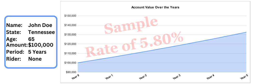 Account-Value-Over-the-Years-Annuity-Sample-1-2024