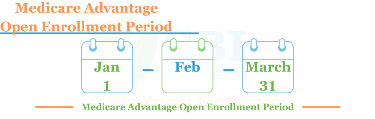 Medicare-Advantage-Open-Enrollment-Period