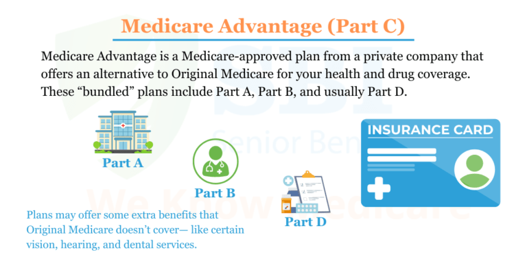 Medicare-Advantage-Part-C