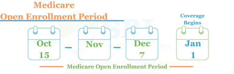 Medicare-Open-Enrollment-Period