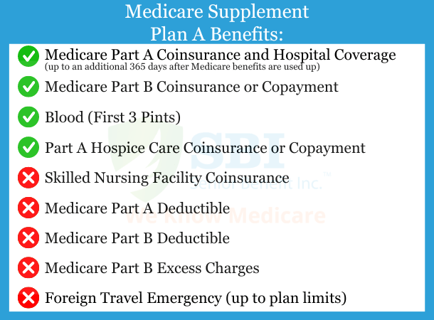 Medicare-Supplement-Plan-A-Benefits
