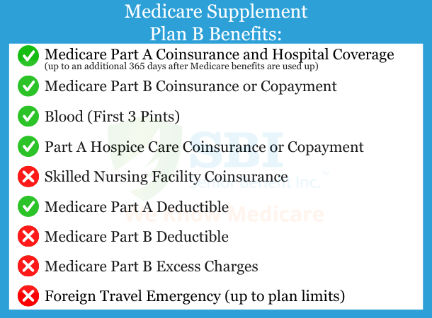 Medicare-Supplement-Plan-B-Benefits