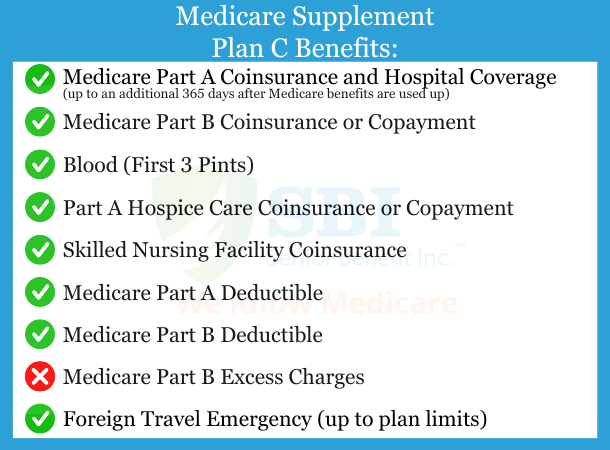 Medicare-Supplement-Plan-C-Benefits