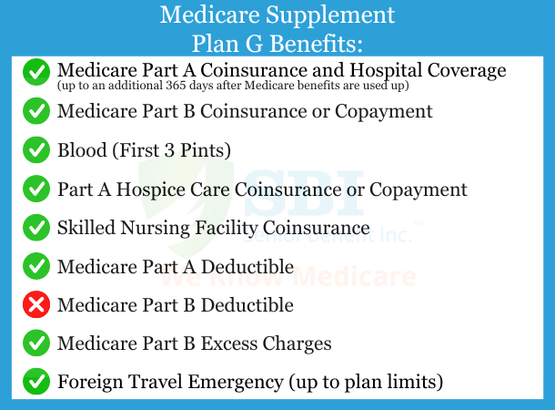 Medicare-Supplement-Plan-G-Benefits