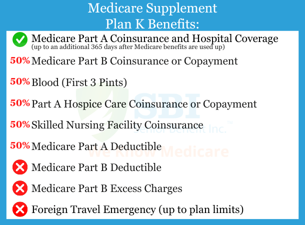 Medicare-Supplement-Plan-K-Benefits