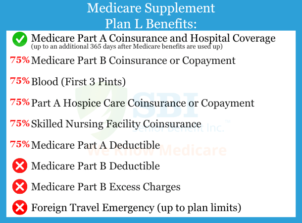 Medicare-Supplement-Plan-L-Benefits