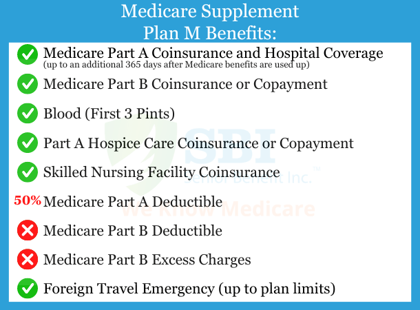 Medicare-Supplement-Plan-M-Benefits