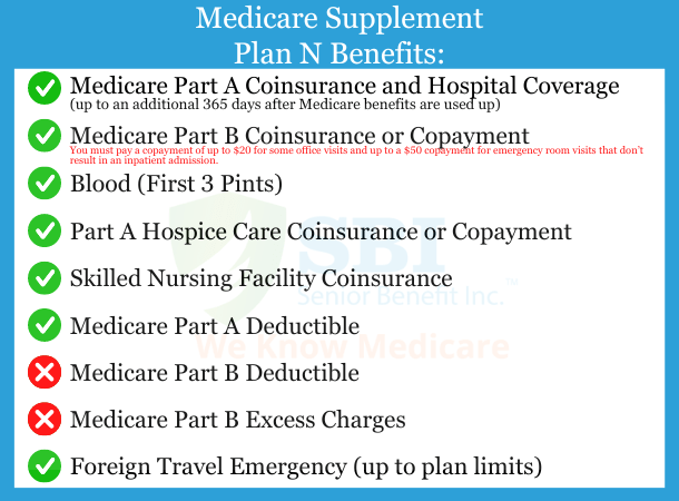 Medicare-Supplement-Plan-N-Benefits