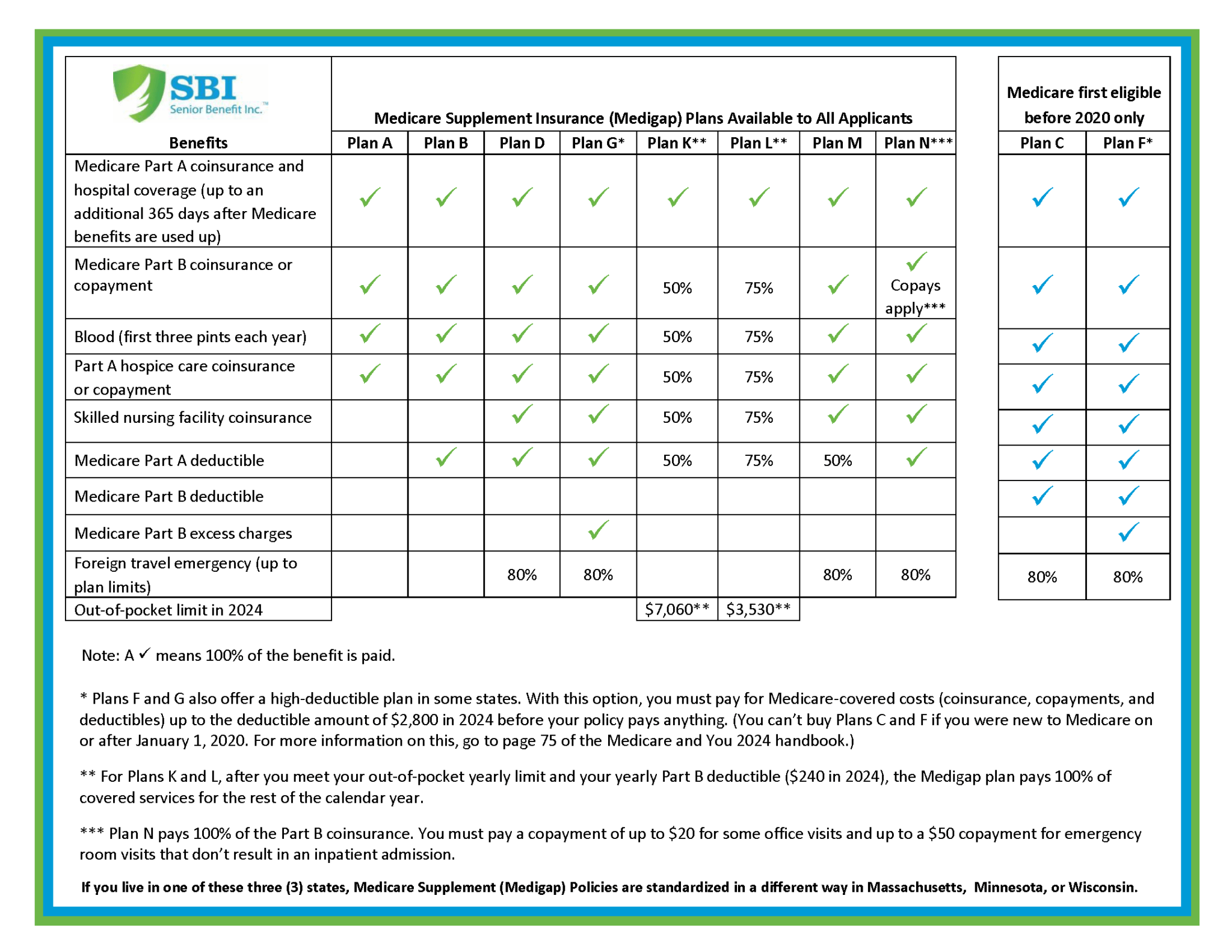 SBI-Medicare-Supplement-Chart-2024