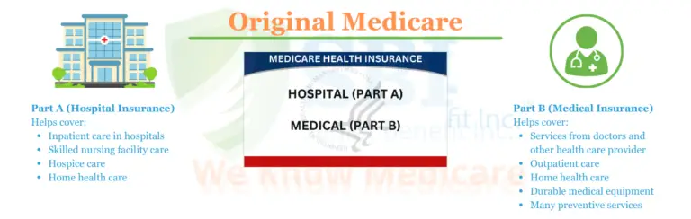 Original-Medicare-Parts-A-&-B