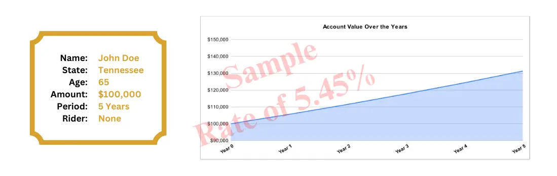 Account-Value-Over-the-Years