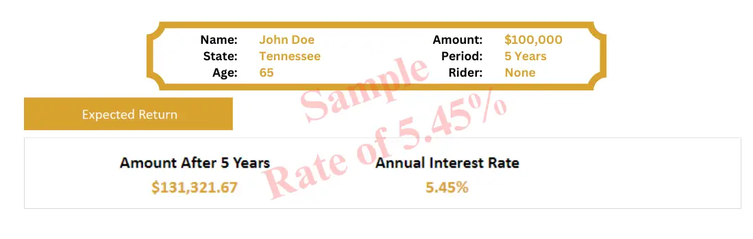 Expected-Return-5-YR-9-2024