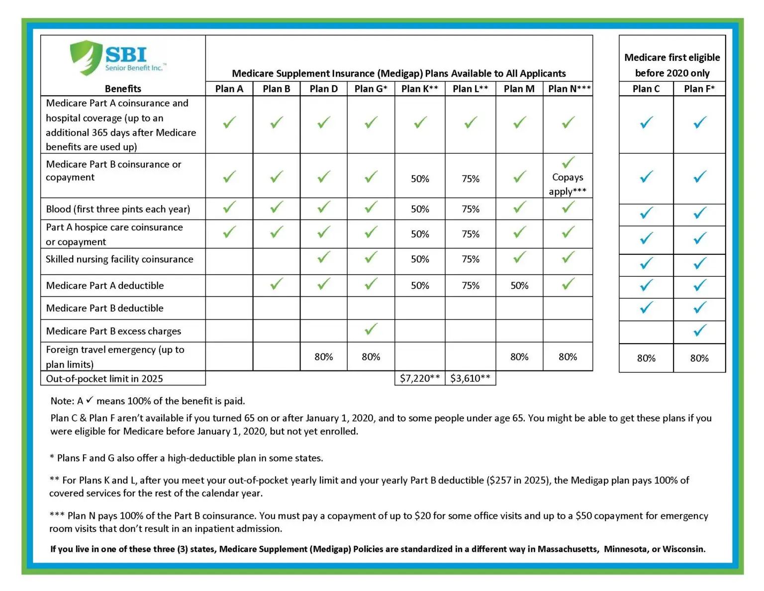 SBI-Medicare-Supplement-Chart-2025